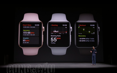 Đồng hồ Apple Watch giúp táo khuyết tăng trưởng hơn 50%