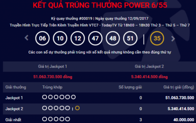 Giải Jackpot hơn 51 tỷ đồng chưa tìm thấy chủ