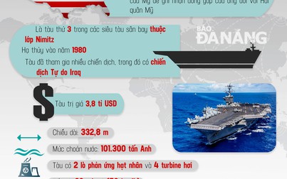 Khám phá sức mạnh tàu sân bay Mỹ đến Đà Nẵng