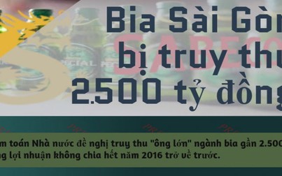 Bia Sài Gòn bị truy thu 2.500 tỷ đồng
