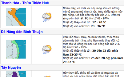 Thời tiết hôm nay 23/3: Miền Bắc ấm dần lên, Nam Bộ nắng nóng trở lại