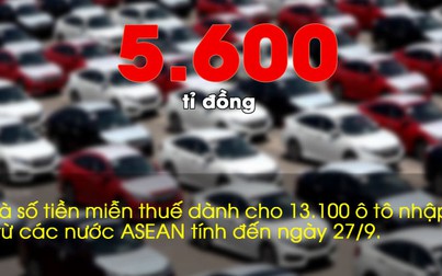 Những con số ấn tượng trong tuần: Hơn 13.000 xe hơi có thuế nhập khẩu 0% về TP.HCM