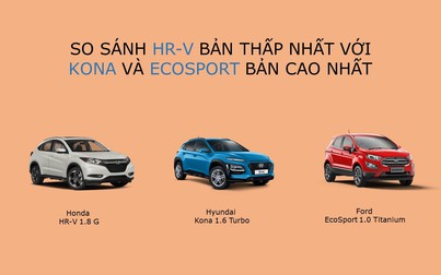 So sánh bản cao cấp của Hyundai Kona, Ford EcoSport với... bản thấp nhất của Honda HR - V