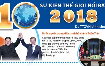 10 sự kiện thế giới nổi bật 2018