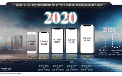 Năm 2020, Apple sẽ trình làng 5 mẫu iPhone mới