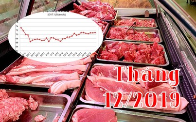 Sức mua thịt heo giảm mạnh vì giá tăng cao