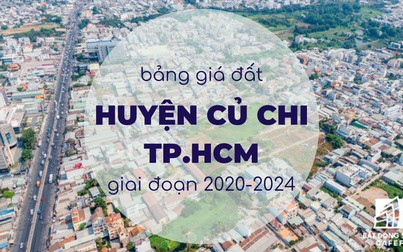 Bảng giá đất huyện Củ Chi, TP.HCM giai đoạn 2020 - 2024: Không quá 3,3 triệu đồng/m2