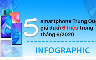 Top 5 smartphone thương hiệu Trung Quốc giá dưới 6 triệu tháng 6/2020