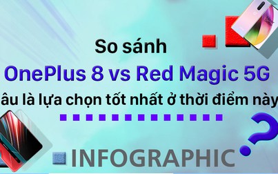 So sánh OnePlus 8 vs Red Magic 5G: Đâu là lựa chọn tốt nhất ở thời điểm này?