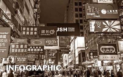Dấu ấn phương Tây trong hơn 2 thế kỷ phát triển của Hong Kong
