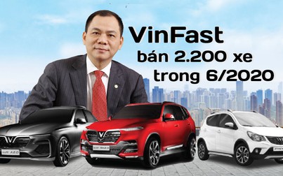 VinFast bán gần 2.200 ô tô trong tháng 6/2020, Fadil dẫn đầu xe hạng A