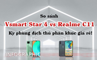 So sánh Vsmart Star 4 vs. Realme C11, cuộc chiến điện thoại giá rẻ
