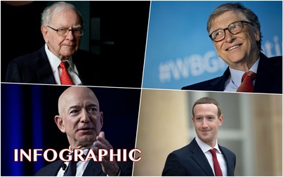 11 người giàu nhất thế giới mất bao lâu để trở thành tỷ phú?