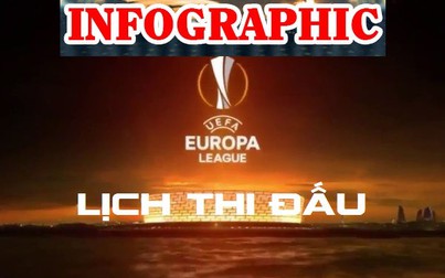 Lịch thi đấu Europa League trong tuần