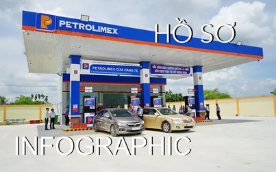 Hồ sơ doanh nghiệp: Petrolimex có vai trò ra sao trong ngành xăng dầu Việt Nam?