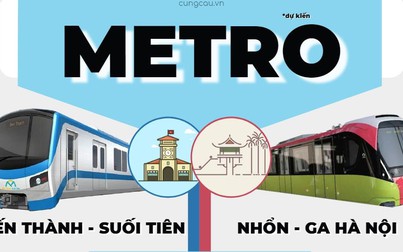 So sánh 2 tuyến metro: Bến Thành - Suối Tiên và Nhổn - Ga Hà Nội