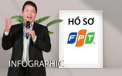 Hồ sơ doanh nghiệp: FPT 'vô địch' trong ngành công nghệ ở Việt Nam ra sao?