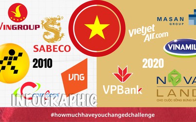 Doanh nghiệp Việt Nam thay đổi ra sao trong 10 năm qua?