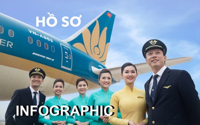 Hồ sơ doanh nghiệp: Vì sao phải giải cứu Vietnam Airlines?