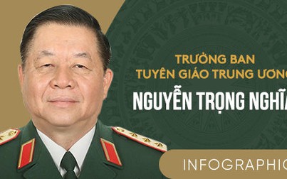 Quá trình công tác của tân Trưởng Ban Tuyên giáo T.Ư Nguyễn Trọng Nghĩa