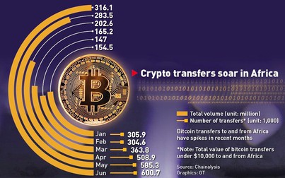 Bitcoin sẽ trở thành phương tiện chuyển tiền quốc tế trong tương lai?