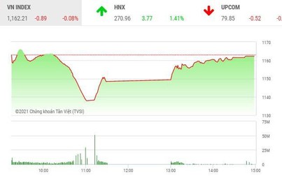 Giao dịch chứng khoán chiều 26/3: Bất ngờ VN-Index, dòng tiền chảy mạnh sang HNX