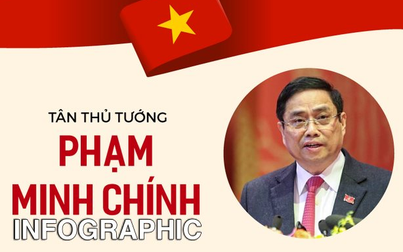 Chân dung tân Thủ tướng Phạm Minh Chính