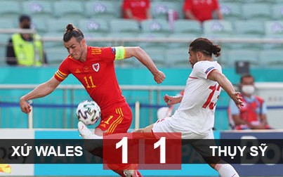 Kết quả Wales 1-1 Thụy Sỹ: Bale 'tắt điện', Xứ Wales may mắn thoát thua