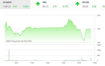 Giao dịch chứng khoán chiều 22/10: Thị trường phân hóa mạnh, cổ phiếu than lại 'bùng cháy.