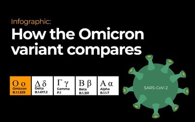 Vì sao biến thể mới được định danh là Omicron?