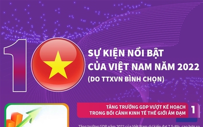 10 sự kiện nổi bật của Việt Nam năm 2022