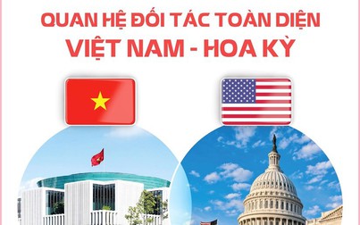Quan hệ Đối tác toàn diện Việt Nam và Hoa Kỳ
