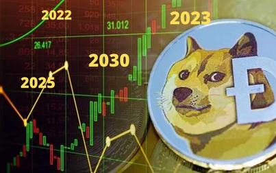 Dự đoán giá Dogecoin (DOGE) 2023 đến 2030