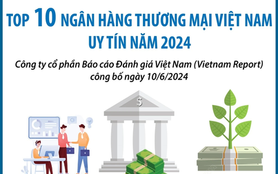 Top 10 ngân hàng thương mại Việt Nam uy tín năm 2024