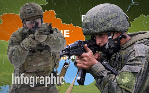Tương quan sức mạnh quân sự Nga - Ukraina