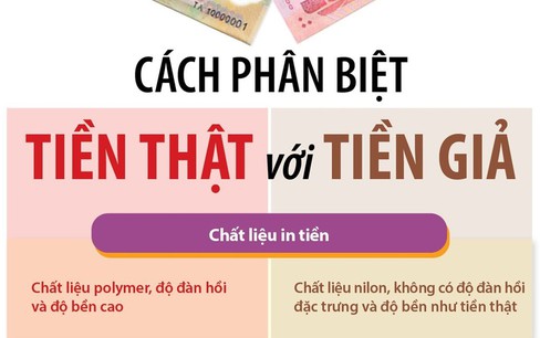 Ngân hàng Nhà nước chỉ cách phân biệt tiền thật với tiền giả
