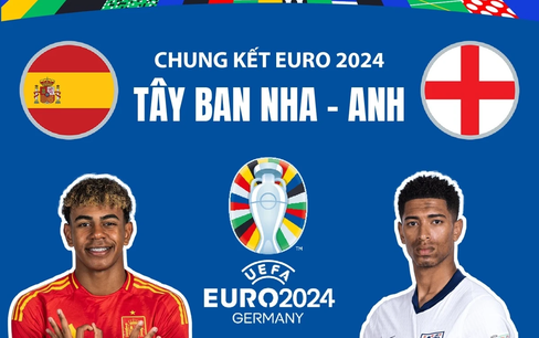 Chung kết EURO 2024: Đại chiến giữa hai đội tuyển Tây Ban Nha và Anh