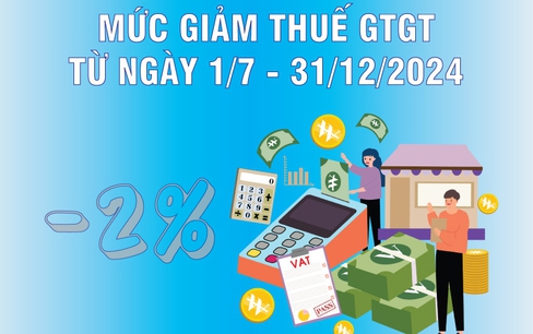 Quy định về giảm thuế giá trị gia tăng từ ngày 1/7