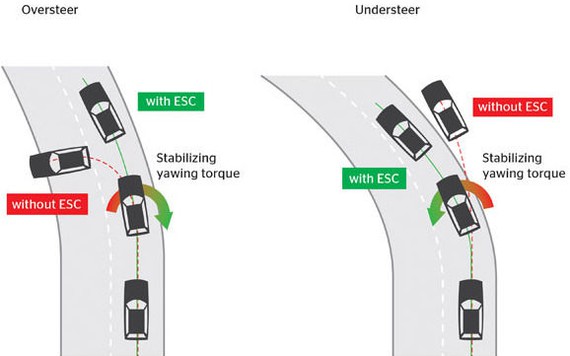 Các trang bị an toàn cần lưu ý khi mua ô tô