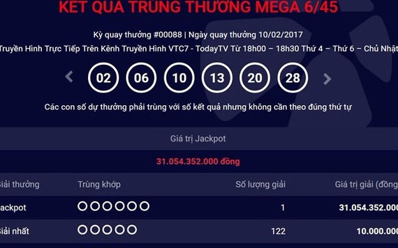 Lần thứ ba có người trúng xổ số 31 tỷ đồng tối thứ 6