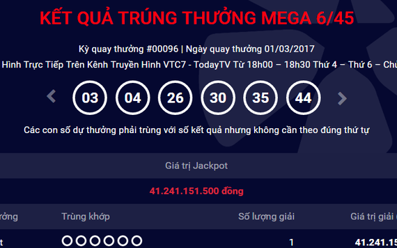 Giải Jackpot hơn 41 tỷ đồng của Vietlott đã có chủ