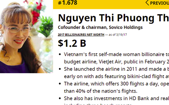 Forbes xếp bà chủ Vietjet Air giàu thứ 1.678 trong danh sách tỷ phú 2017