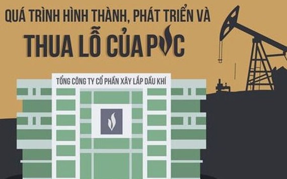 Hành trình thua lỗ của PVC dưới thời Trịnh Xuân Thanh