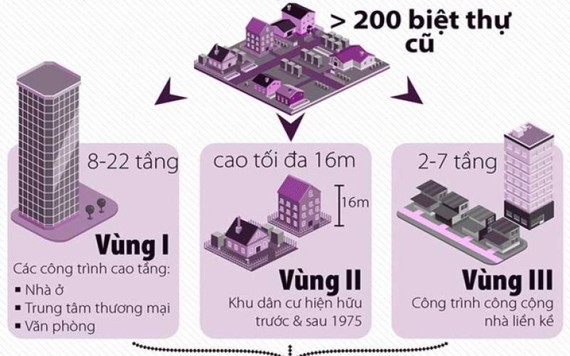 Làng biệt thự Thủ Đức: Không dễ tách thửa