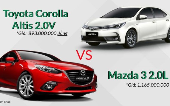 Corolla Altis 2.0V và Mazda3 2.0L, chọn chiếc nào khi chênh lệch hơn 170 triệu đồng?