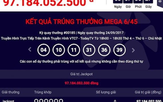 Vietlott tiếp tục gây 'sốt' với jackpot 120 tỉ chờ... 'nổ'