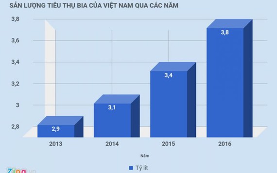 Bộ Công Thương chưa dán tem bia vì sợ doanh nghiệp phát sinh chi phí