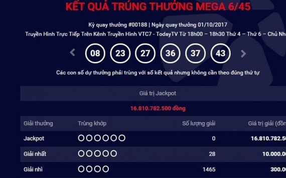 Kết quả Vietlott Mega 6/45, giải thưởng hơn 16 tỷ đồng chưa có chủ