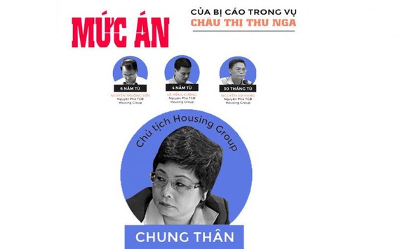 Chi tiết mức án đối với cựu ĐBQH Châu Thị Thu Nga và đồng phạm