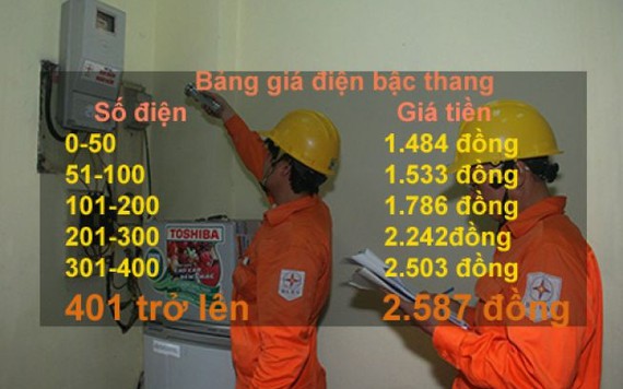 Khung giá điện mới: Dùng trên 400 số điện, giá đắt gấp đôi